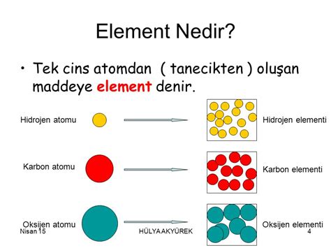 element nedir kısaca tanımı
